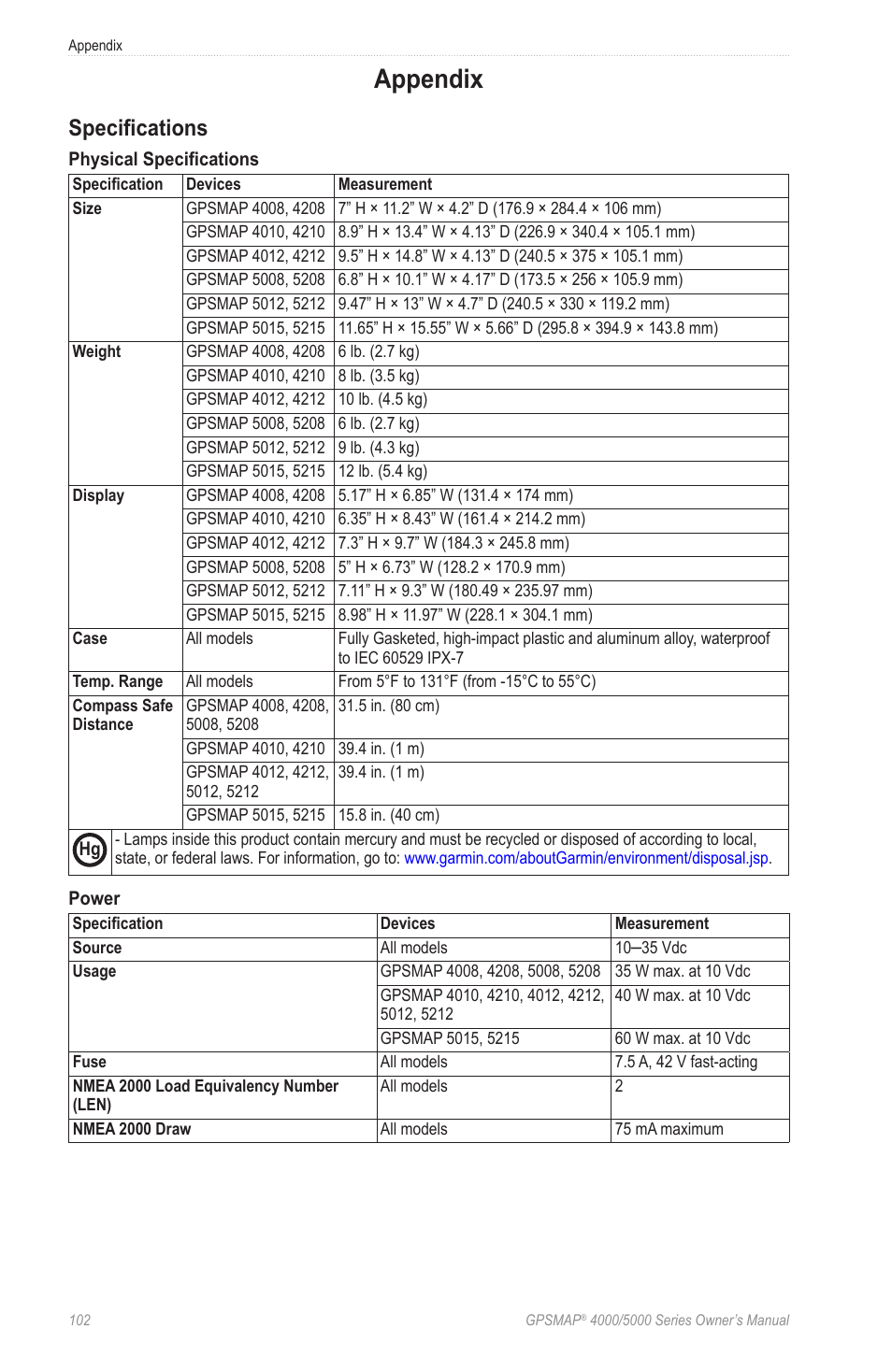 Appendix, Specifications | Garmin GPSMAP 5215 User Manual | Page 106 / 116