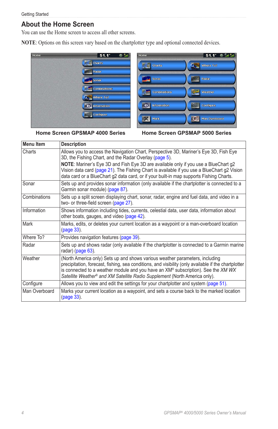 About the home screen | Garmin GPSMAP 5215 User Manual | Page 8 / 116