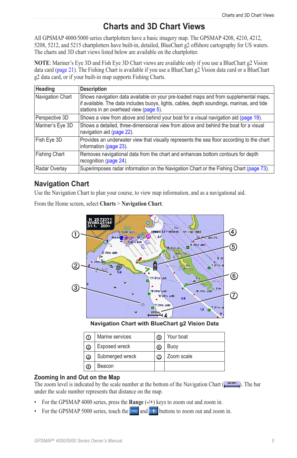 Charts and 3d chart views, Navigation chart, 3d, the fishing chart, and the radar overlay | Garmin GPSMAP 5215 User Manual | Page 9 / 116