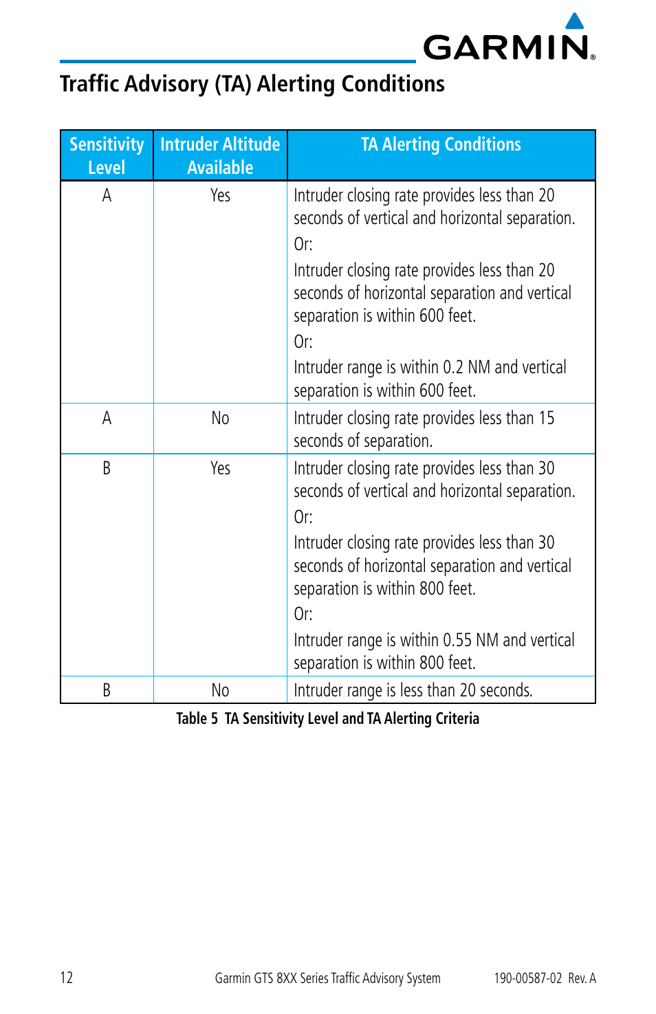 Traffic advisory (ta) alerting conditions | Garmin GTS 855 User Manual | Page 16 / 26