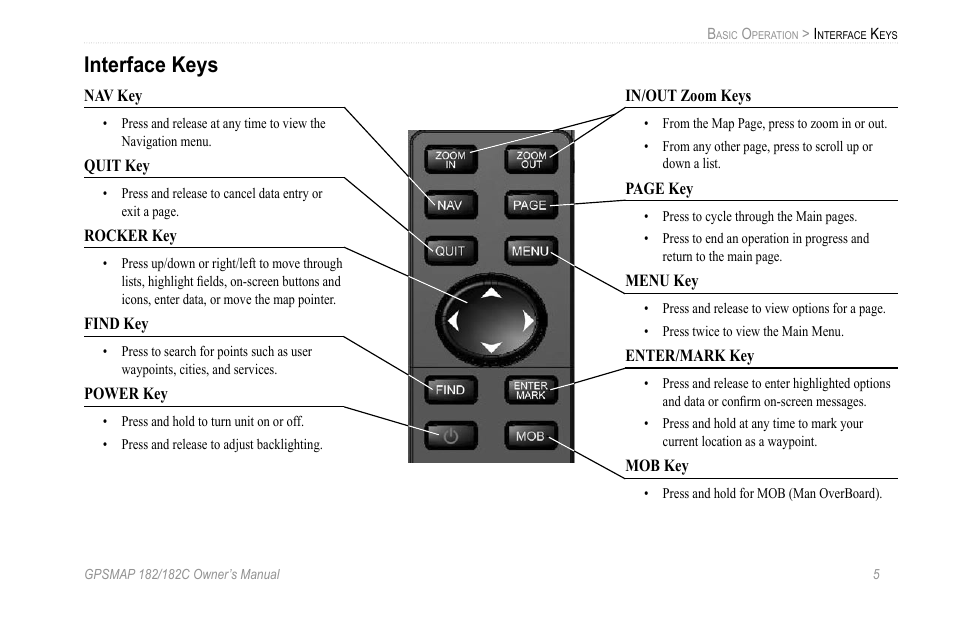 Interface keys | Garmin GPSMAP 182C User Manual | Page 11 / 126