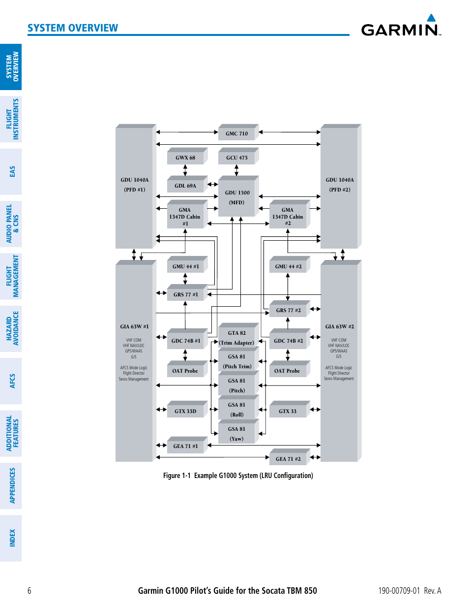 System overview | Garmin G1000 Socata TBM 850 User Manual | Page 18 / 588