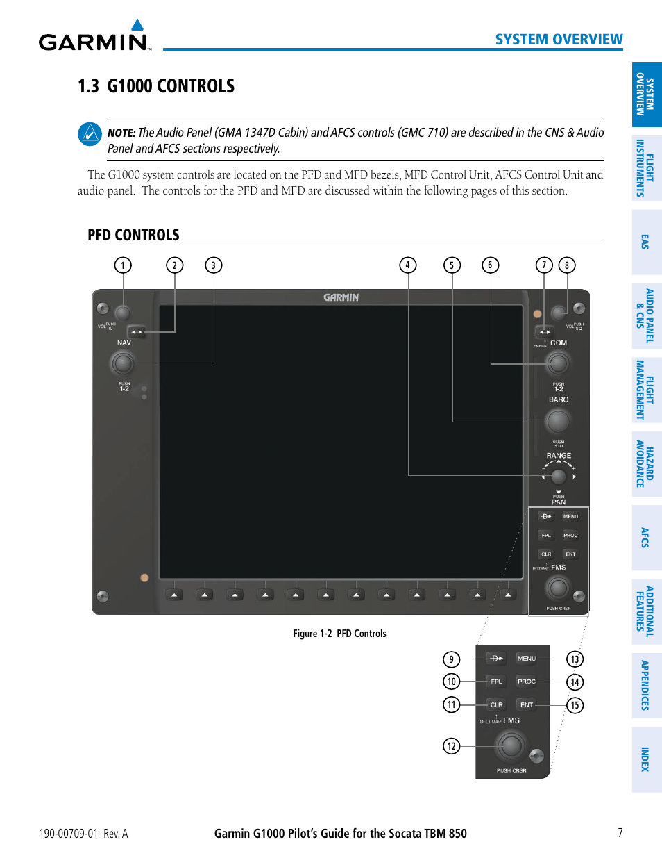 3 g1000 controls, Pfd controls, System overview | Garmin G1000 Socata TBM 850 User Manual | Page 19 / 588