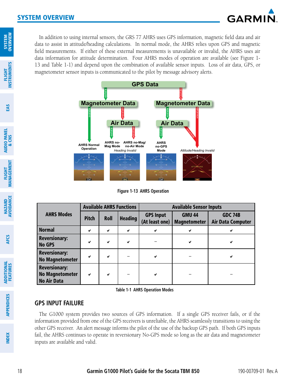 System overview, Gps input failure, Air data magnetometer data | Gps data magnetometer data air data | Garmin G1000 Socata TBM 850 User Manual | Page 30 / 588