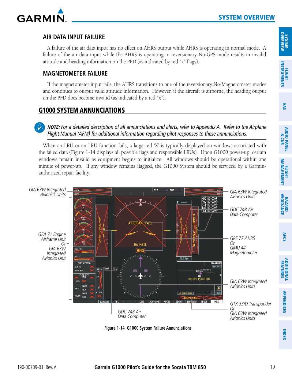 G1000 system annunciations, System overview, Air data input failure | Magnetometer failure | Garmin G1000 Socata TBM 850 User Manual | Page 31 / 588