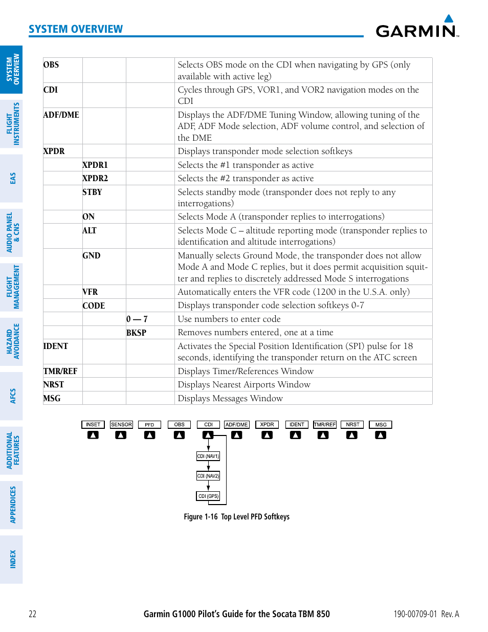 System overview | Garmin G1000 Socata TBM 850 User Manual | Page 34 / 588