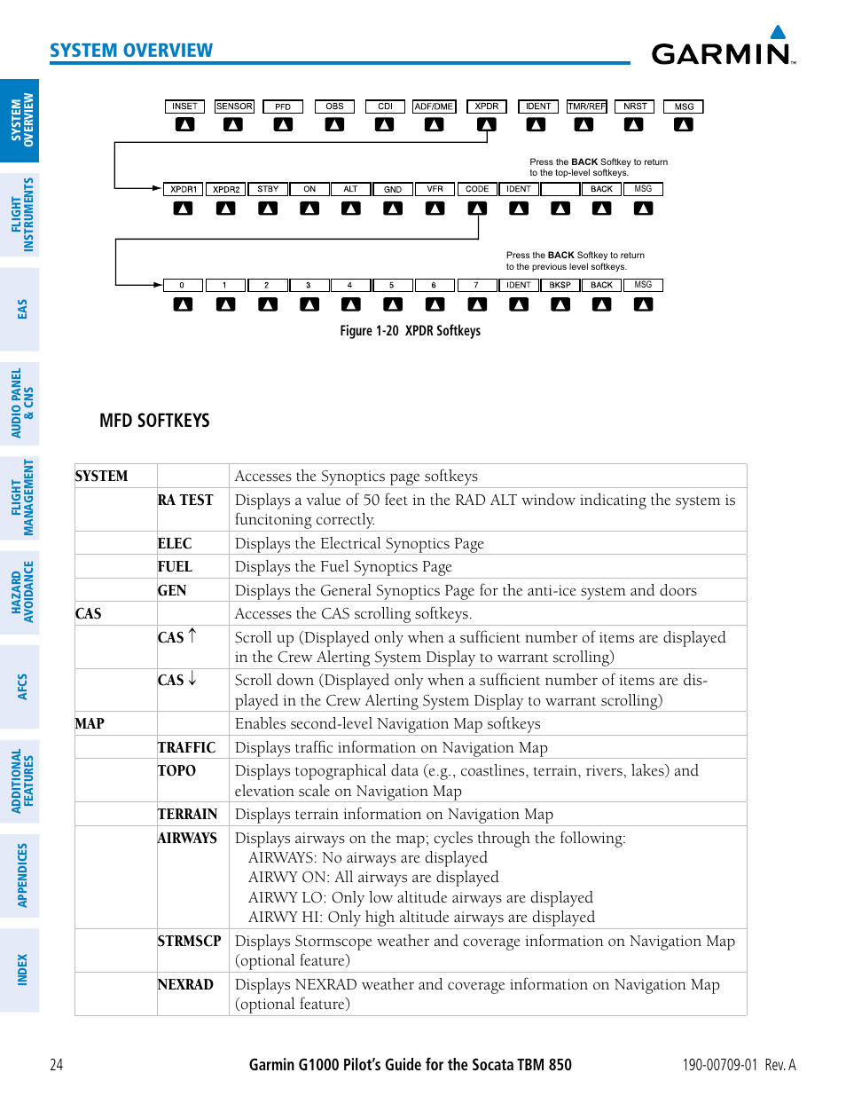 System overview, Mfd softkeys | Garmin G1000 Socata TBM 850 User Manual | Page 36 / 588