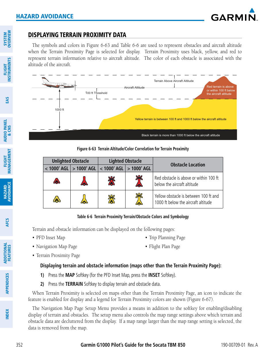 Displaying terrain proximity data, Hazard avoidance | Garmin G1000 Socata TBM 850 User Manual | Page 364 / 588