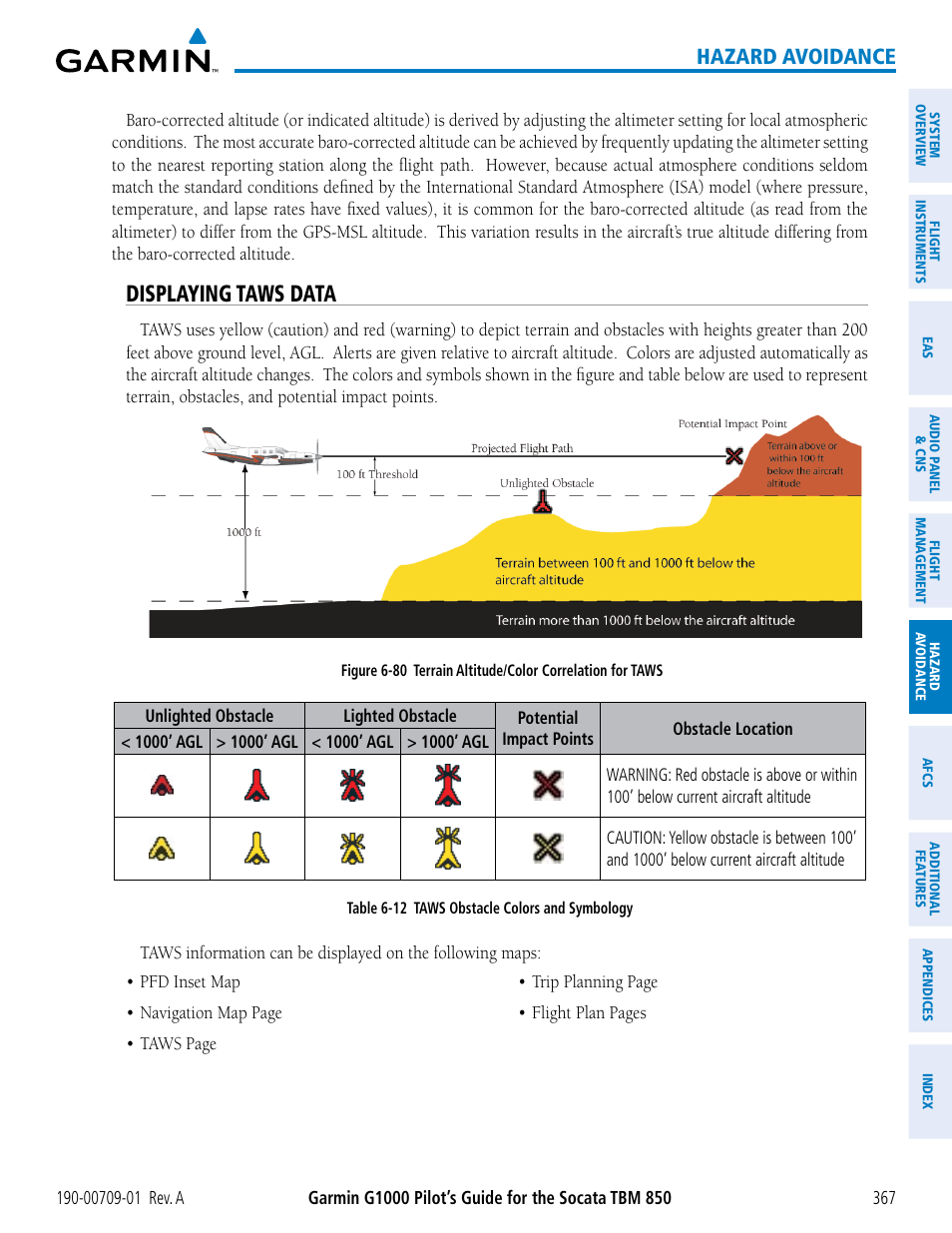 Displaying taws data, Hazard avoidance | Garmin G1000 Socata TBM 850 User Manual | Page 379 / 588