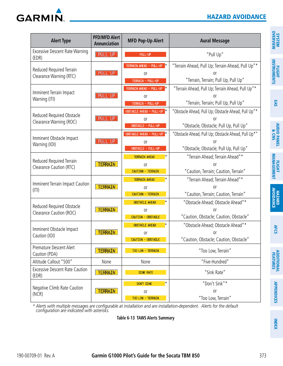 Hazard avoidance | Garmin G1000 Socata TBM 850 User Manual | Page 385 / 588