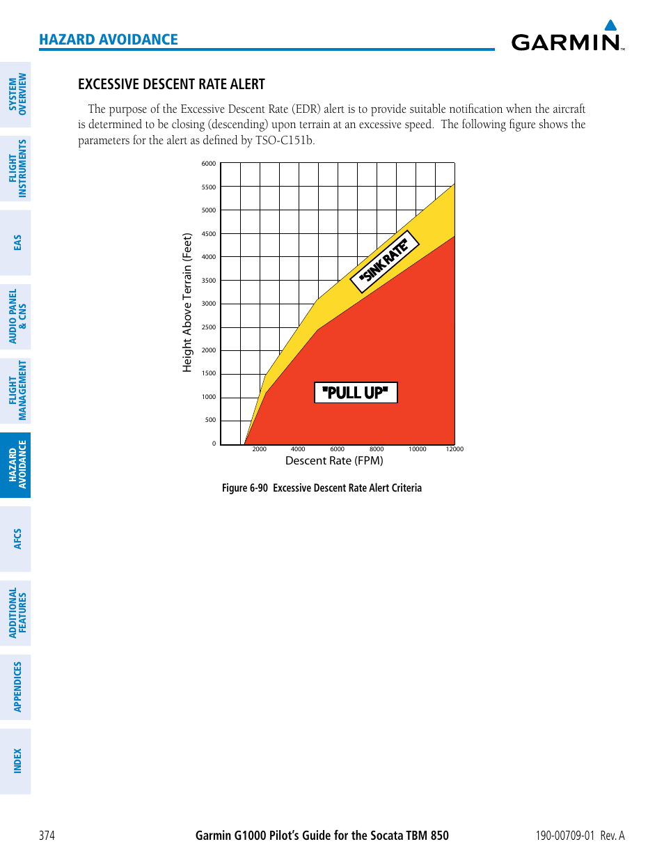 Pull up, Hazard avoidance, Excessive descent rate alert | Garmin G1000 Socata TBM 850 User Manual | Page 386 / 588