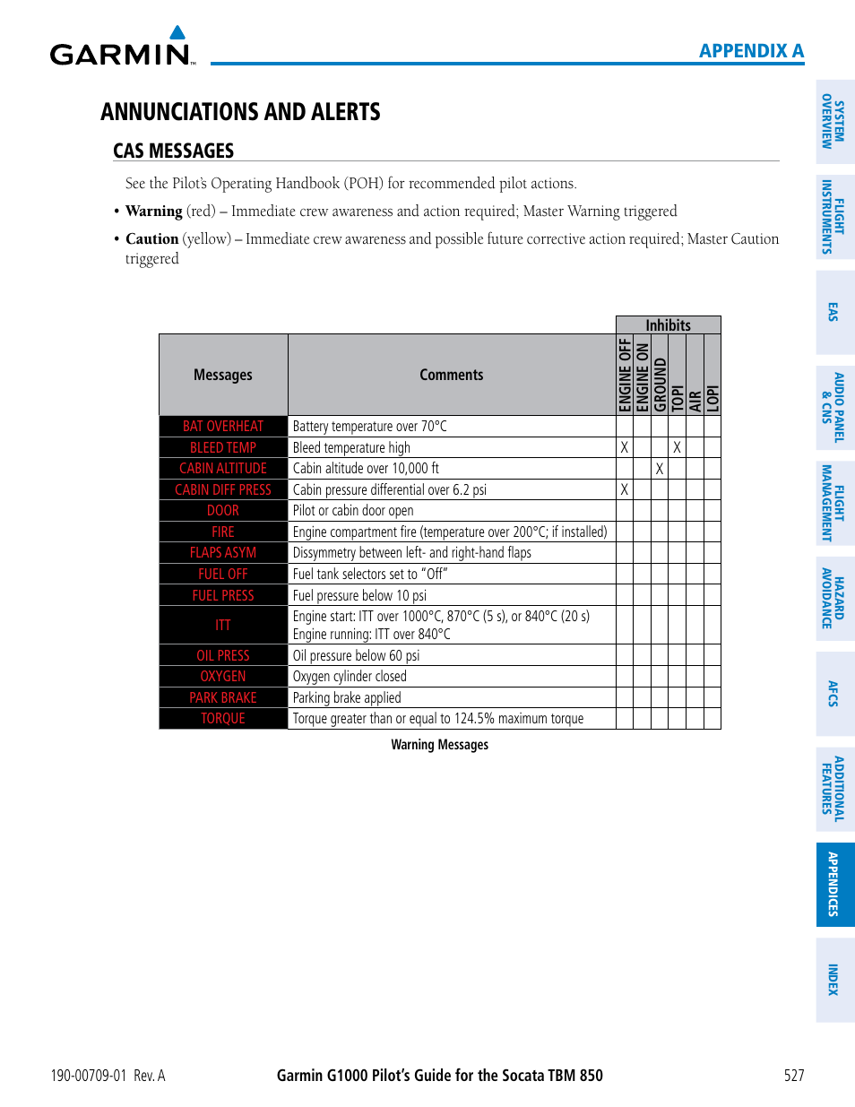 Appendices, Annunciations and alerts, Cas messages | Appendix a | Garmin G1000 Socata TBM 850 User Manual | Page 539 / 588