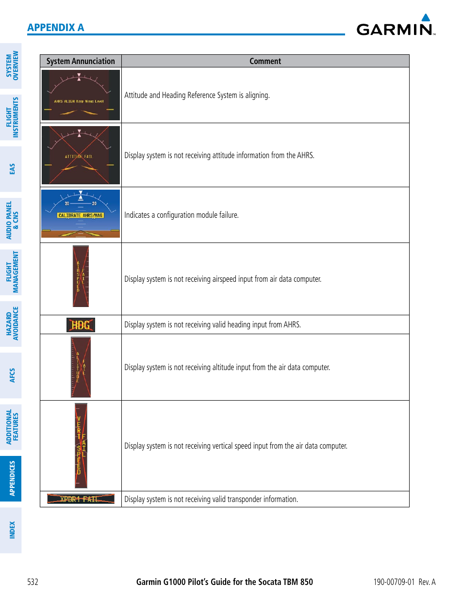 Appendix a | Garmin G1000 Socata TBM 850 User Manual | Page 544 / 588