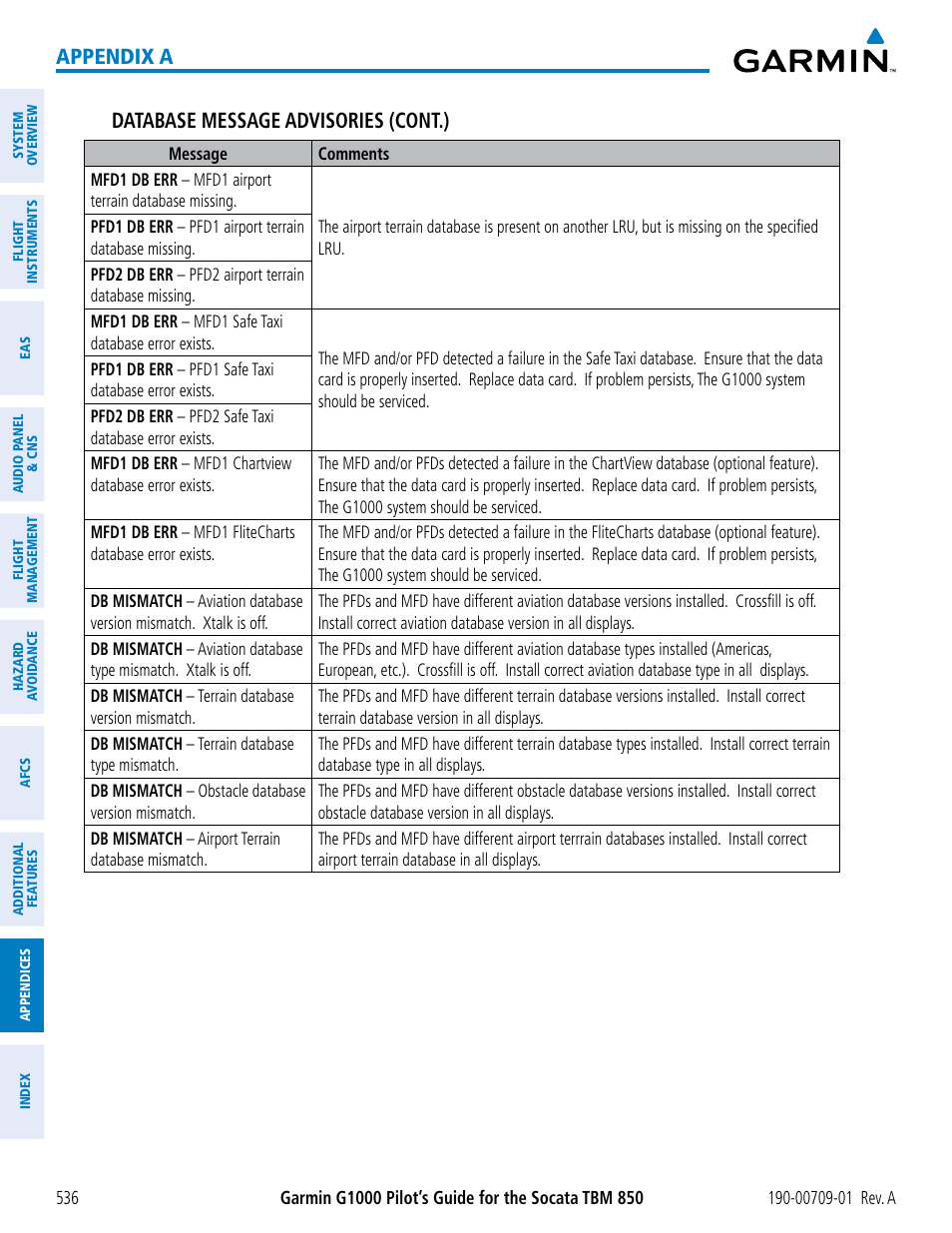 Appendix a database message advisories (cont.) | Garmin G1000 Socata TBM 850 User Manual | Page 548 / 588