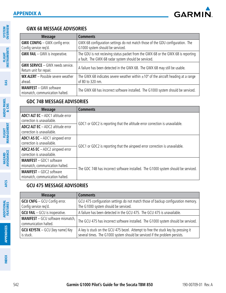 Appendix a gwx 68 message advisories, Gdc 74b message advisories, Gcu 475 message advisories | Garmin G1000 Socata TBM 850 User Manual | Page 554 / 588