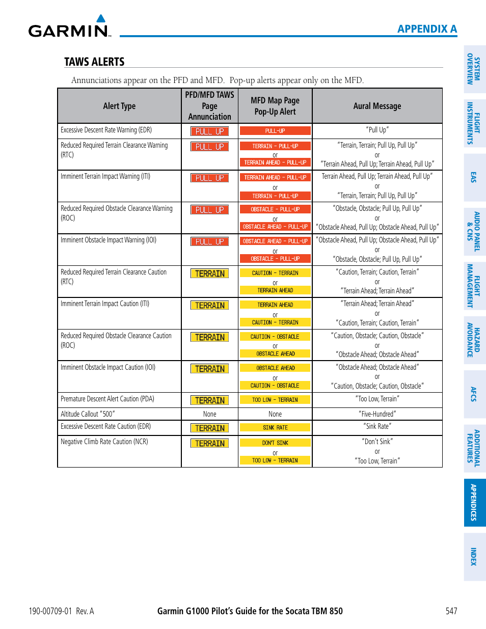 Taws alerts, Appendix a | Garmin G1000 Socata TBM 850 User Manual | Page 559 / 588