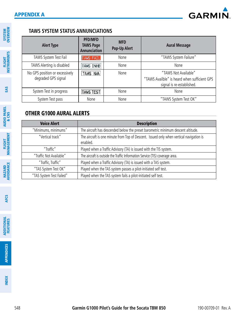 Other g1000 aural alerts, Appendix a taws system status annunciations | Garmin G1000 Socata TBM 850 User Manual | Page 560 / 588