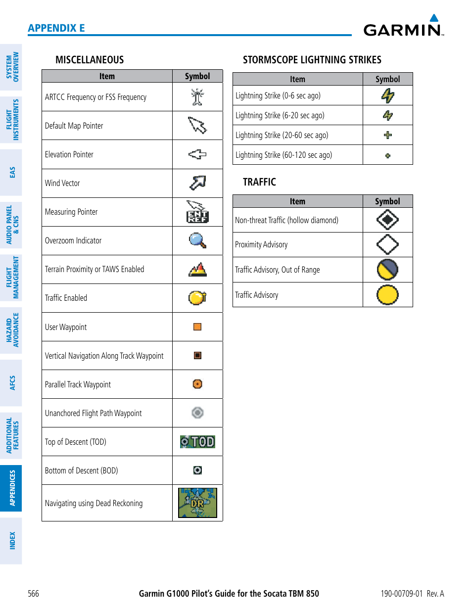 Appendix e miscellaneous, Stormscope lightning strikes, Traffic | Garmin G1000 Socata TBM 850 User Manual | Page 578 / 588