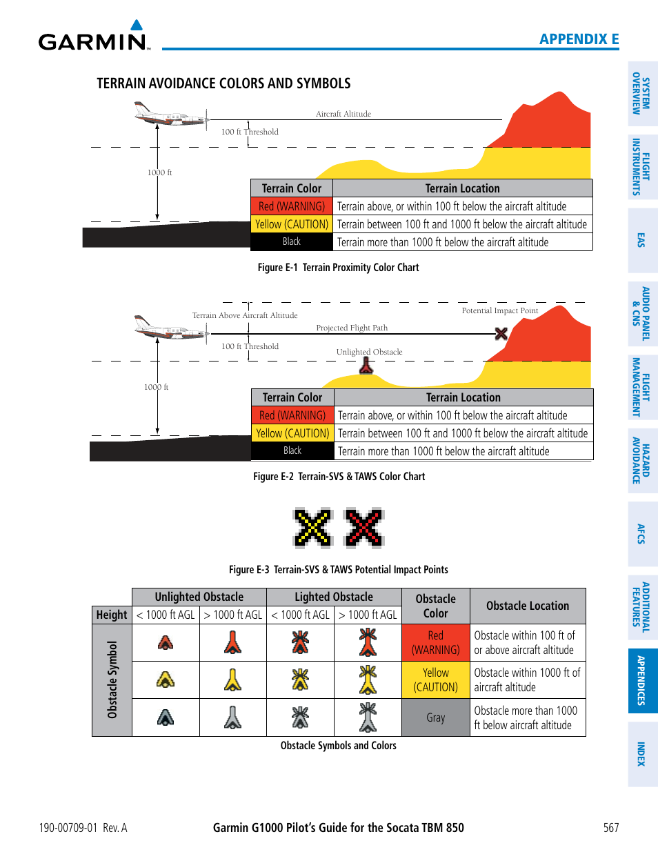 Appendix e terrain avoidance colors and symbols | Garmin G1000 Socata TBM 850 User Manual | Page 579 / 588