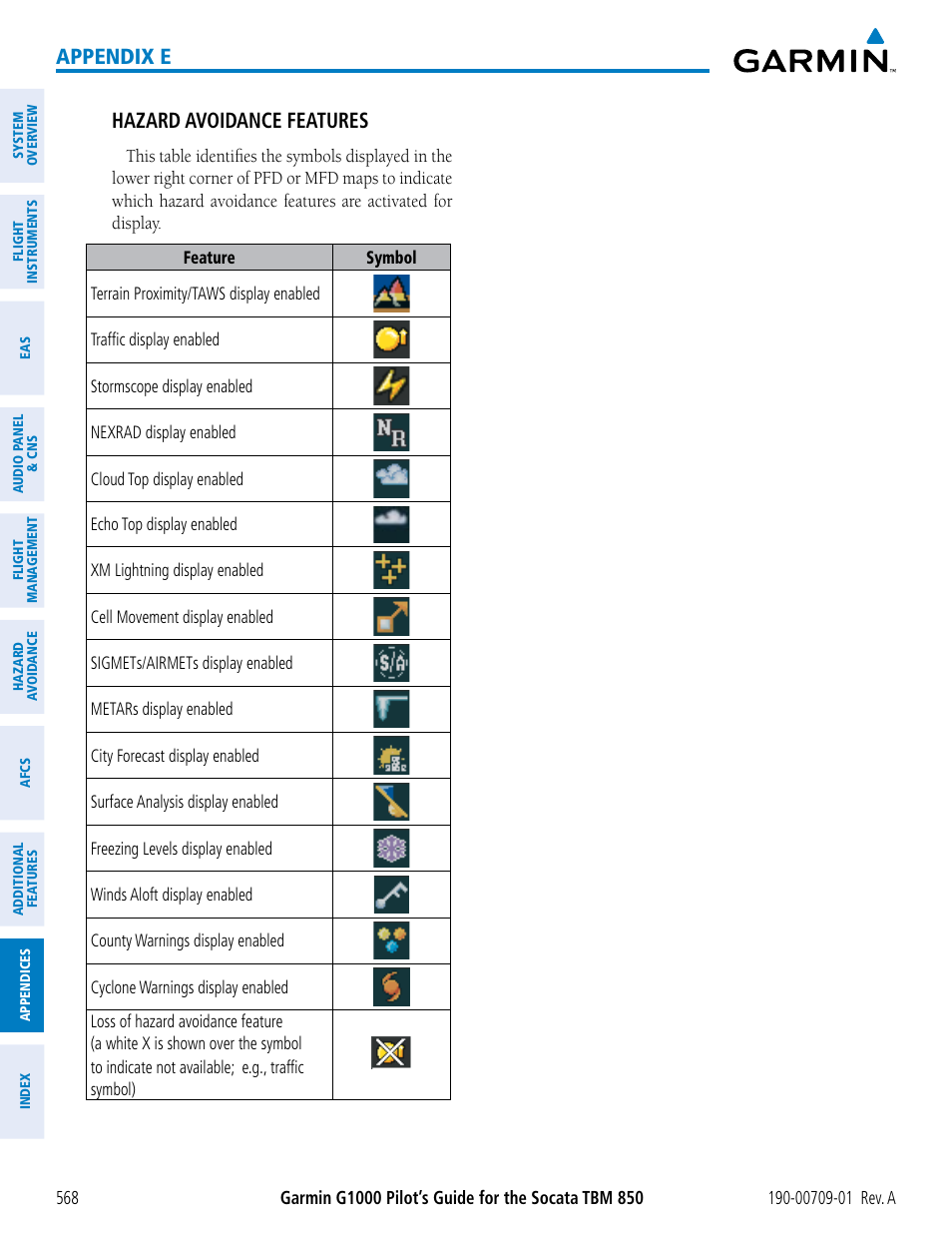 Appendix e hazard avoidance features | Garmin G1000 Socata TBM 850 User Manual | Page 580 / 588