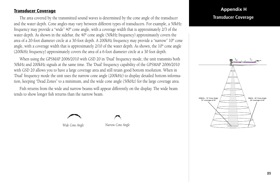 Transducer coverage appendix h | Garmin GPSMAP 2006C User Manual | Page 98 / 104