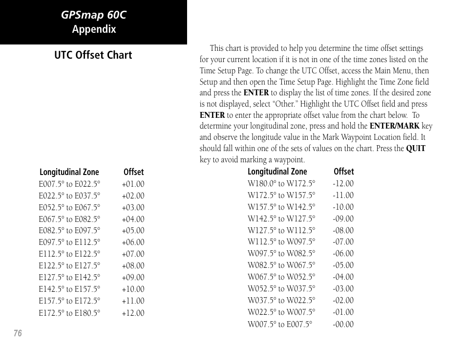 Gpsmap 60c utc offset chart, Appendix | Garmin GPSMAP 60C User Manual | Page 86 / 96
