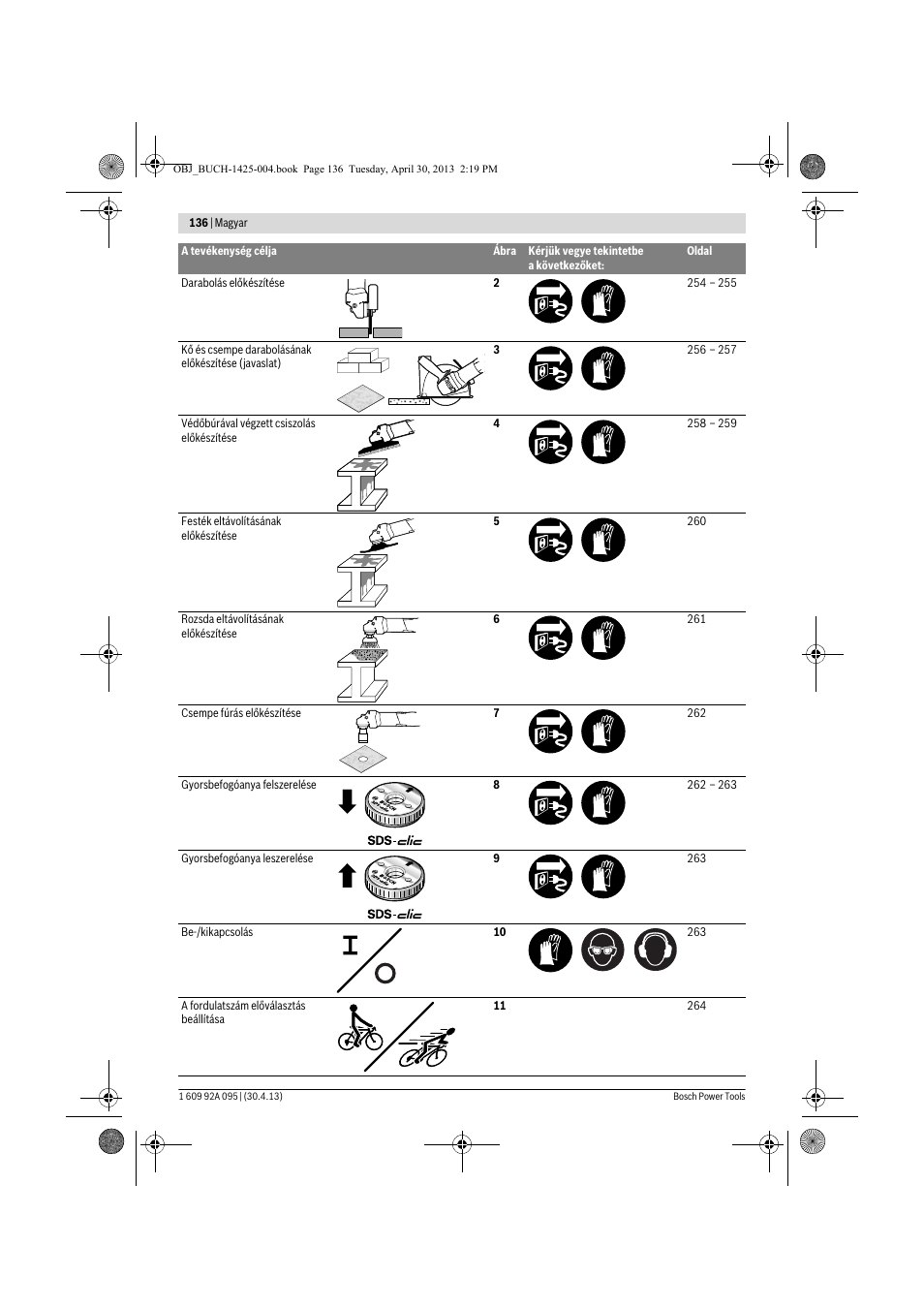 Bosch GWS 9-125 Professional User Manual | Page 136 / 270