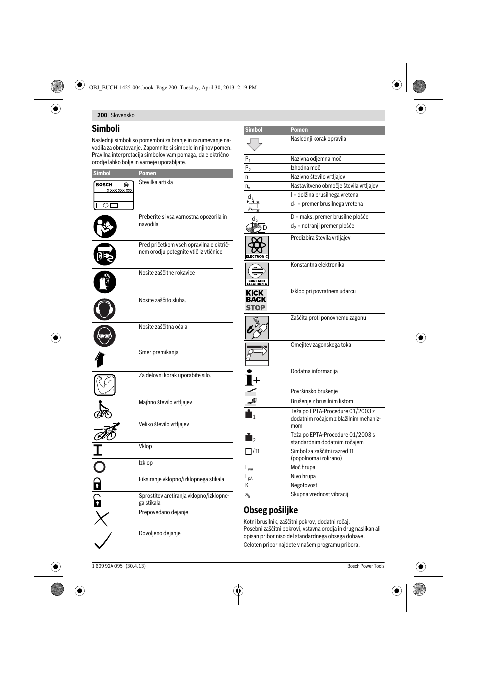 Simboli, Obseg pošiljke | Bosch GWS 9-125 Professional User Manual | Page 200 / 270