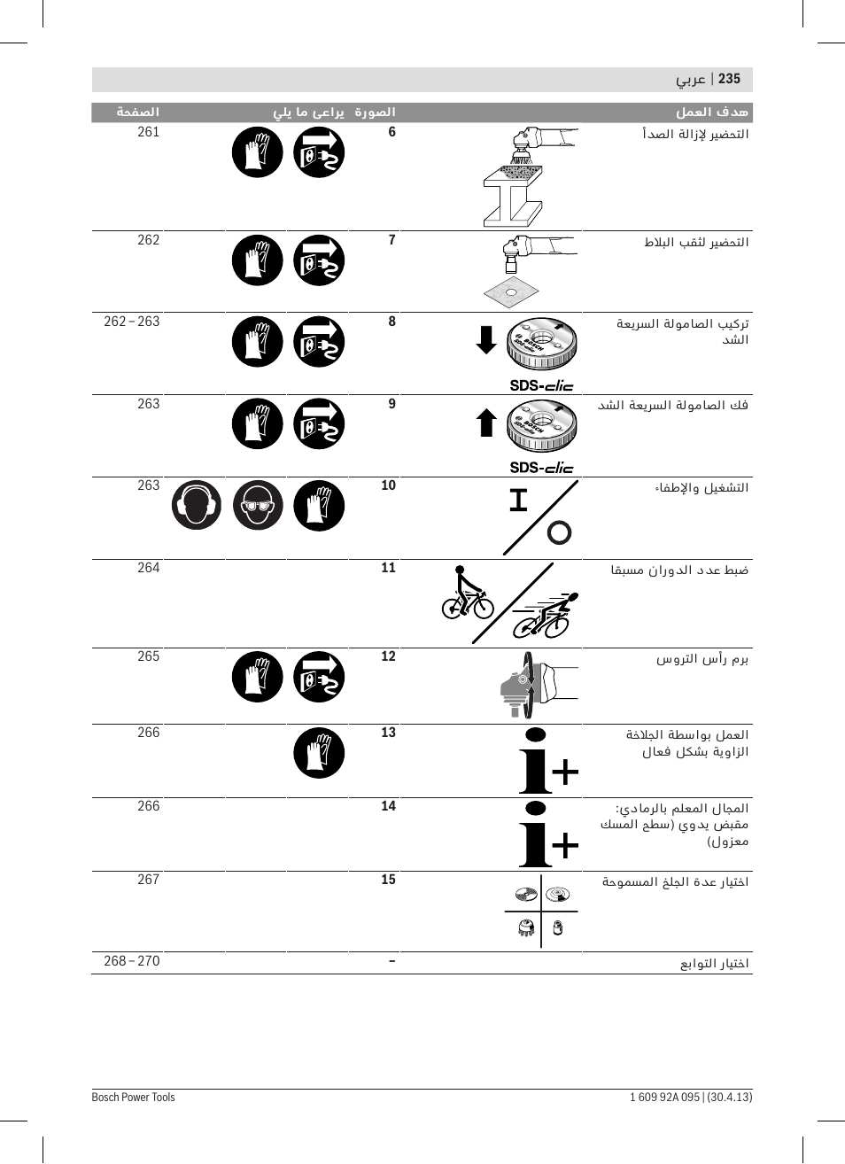 Bosch GWS 9-125 Professional User Manual | Page 235 / 270