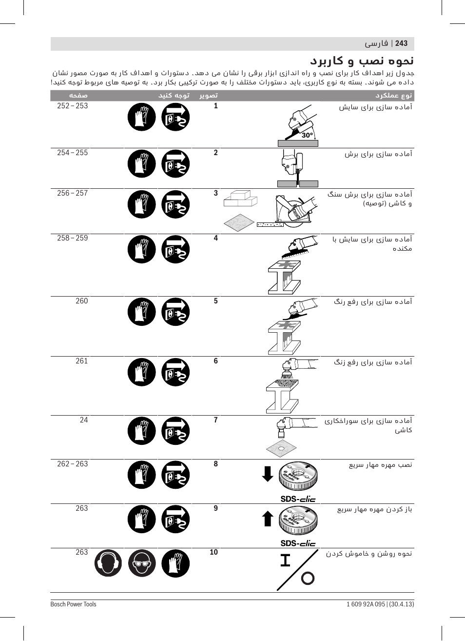 دربراک و بصن هوحن | Bosch GWS 9-125 Professional User Manual | Page 243 / 270