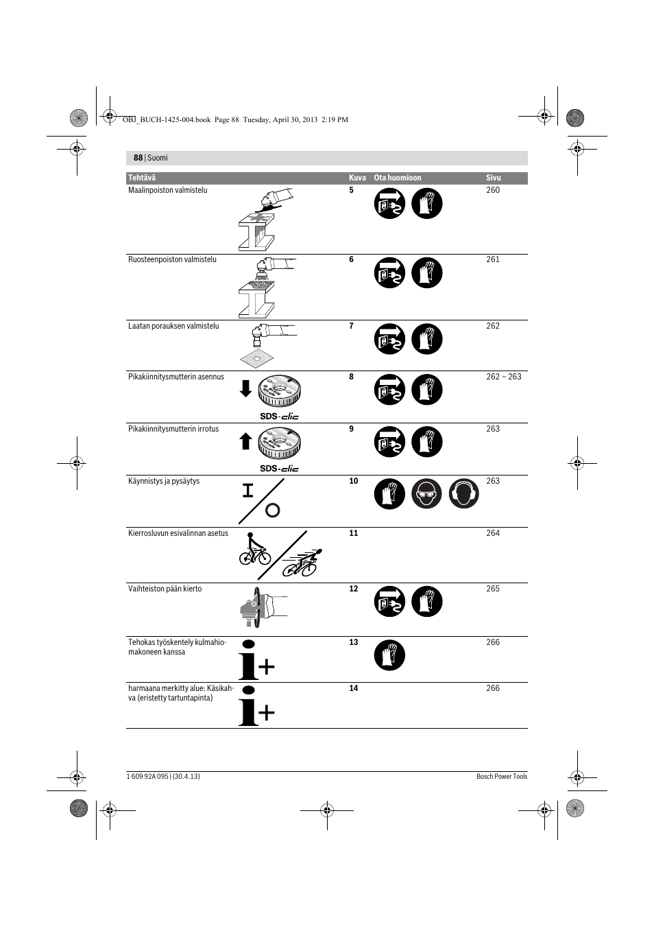 Bosch GWS 9-125 Professional User Manual | Page 88 / 270