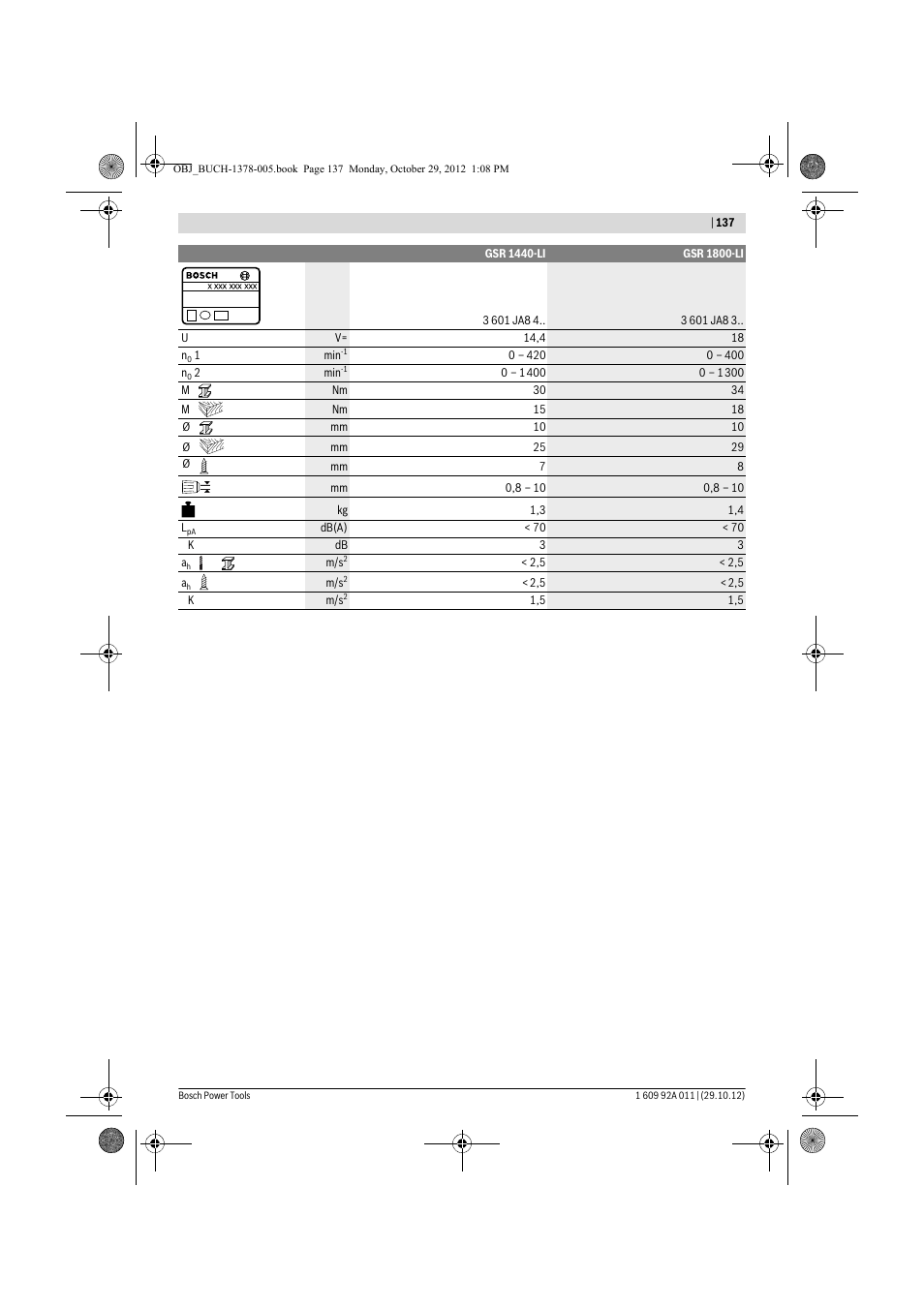Bosch GSR 1800-LI Professional User Manual | Page 137 / 141