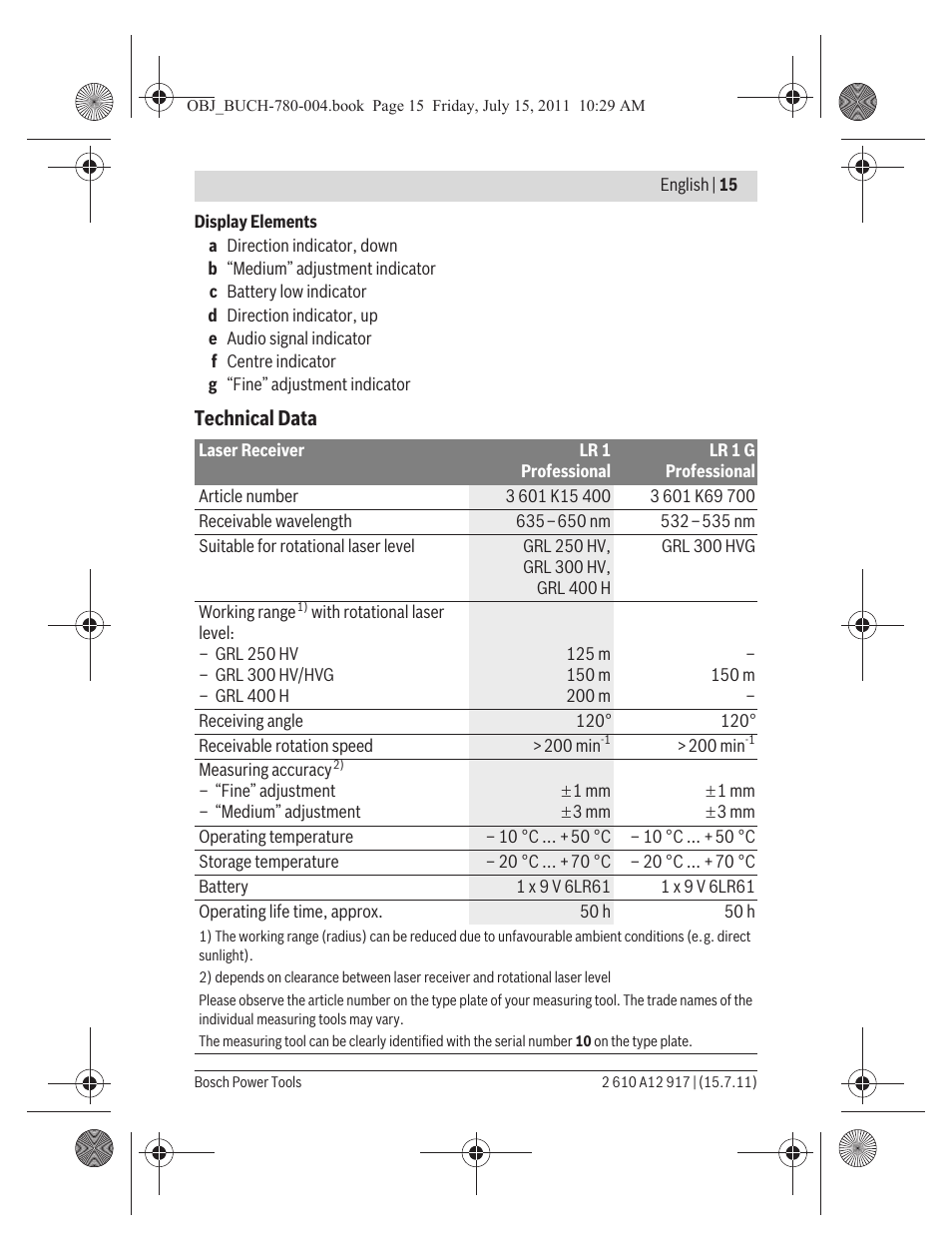 Bosch LR 1 Professional User Manual | Page 15 / 232