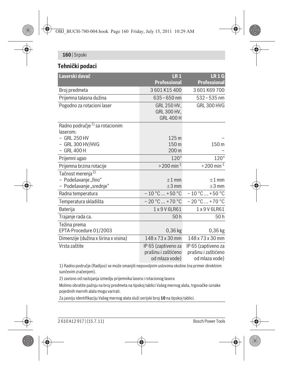 Bosch LR 1 Professional User Manual | Page 160 / 232