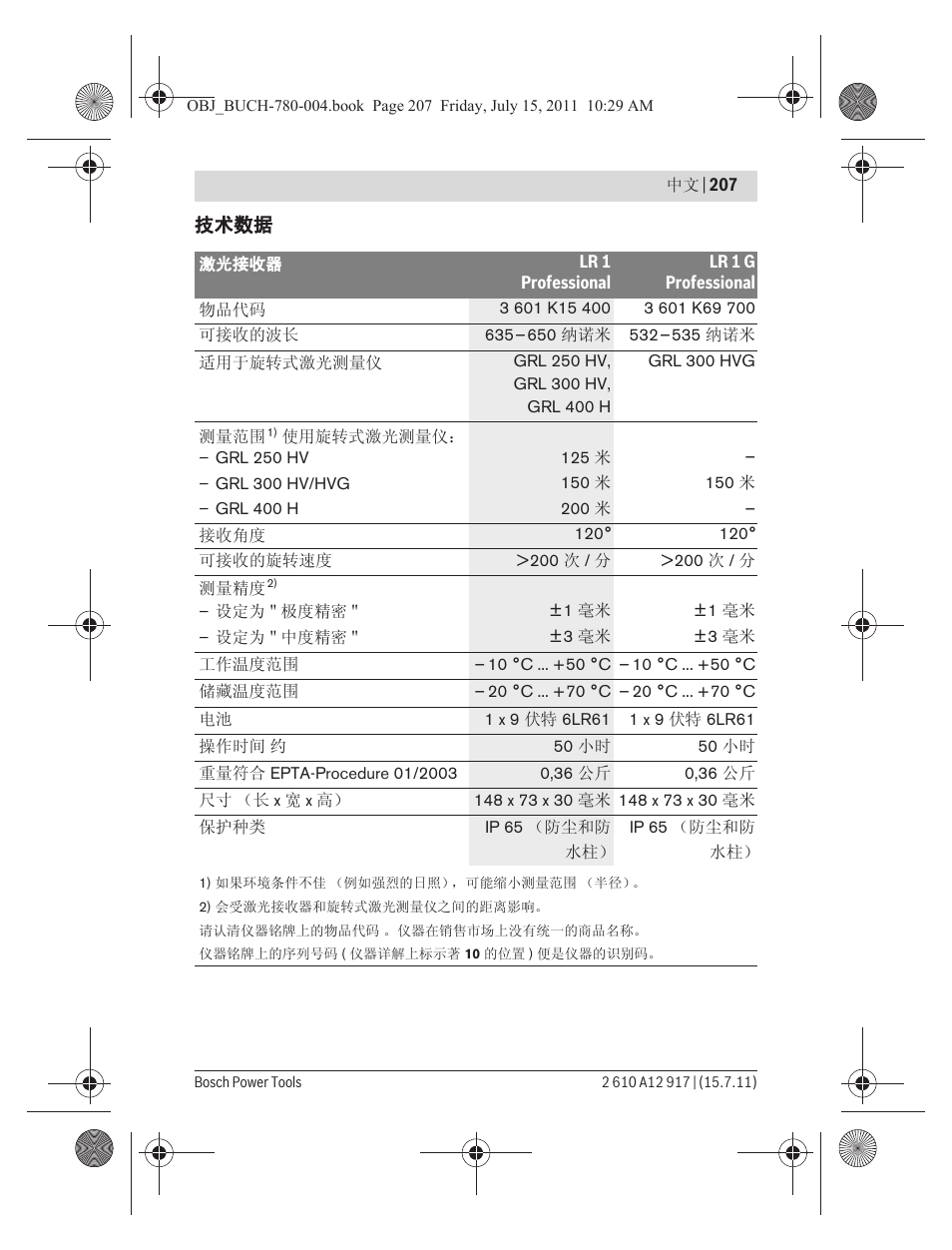 Bosch LR 1 Professional User Manual | Page 207 / 232