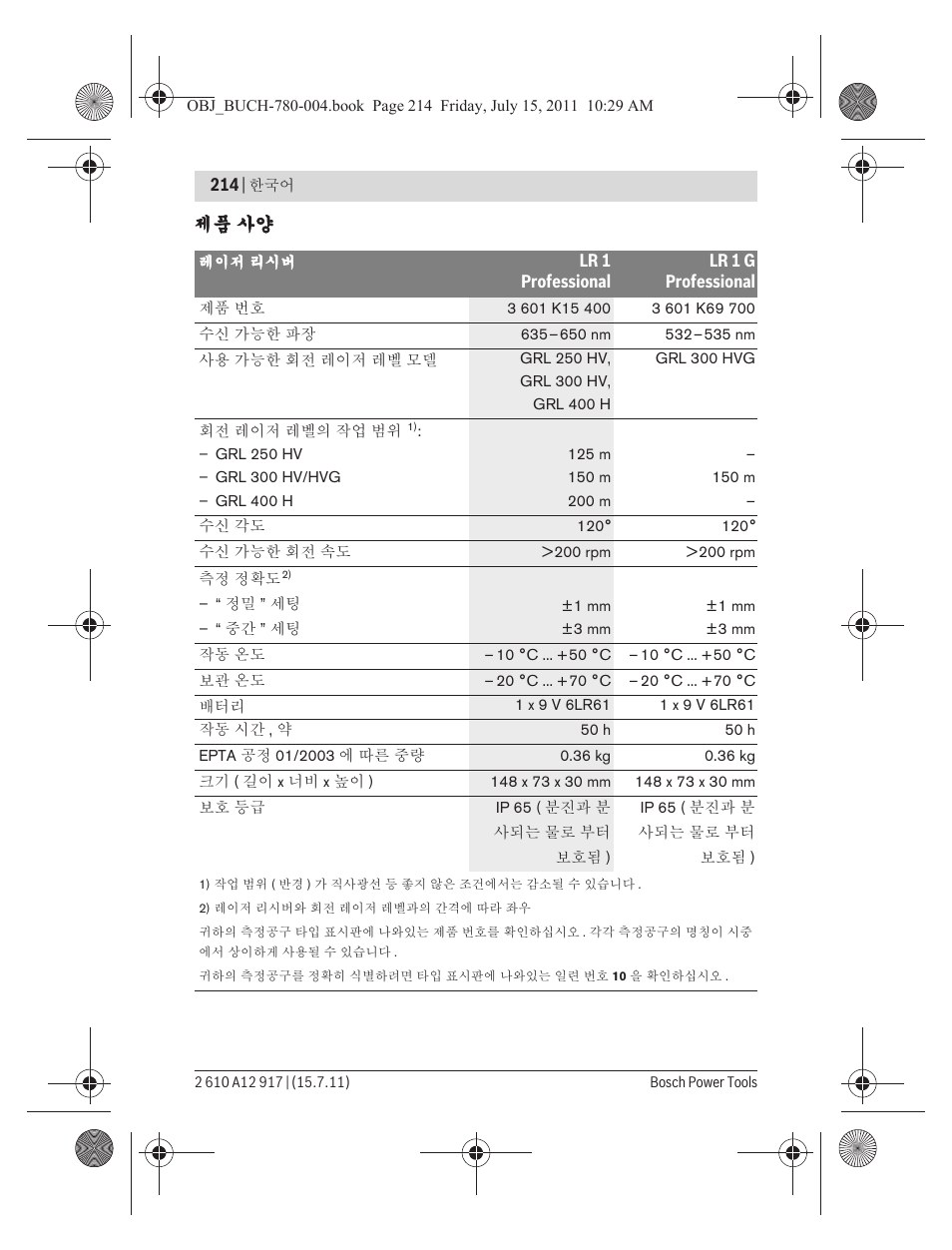 Bosch LR 1 Professional User Manual | Page 214 / 232