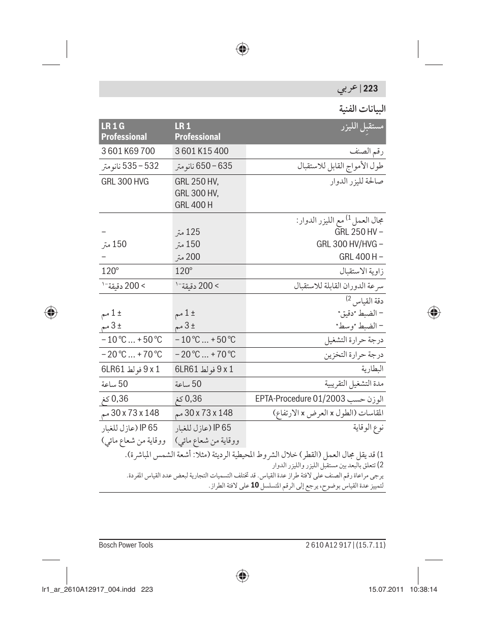 ﻲﺑﺮﻋ, ﺔﻴﻨﻔﻟا تﺎﻧﺎﻴﺒﻟا | Bosch LR 1 Professional User Manual | Page 223 / 232
