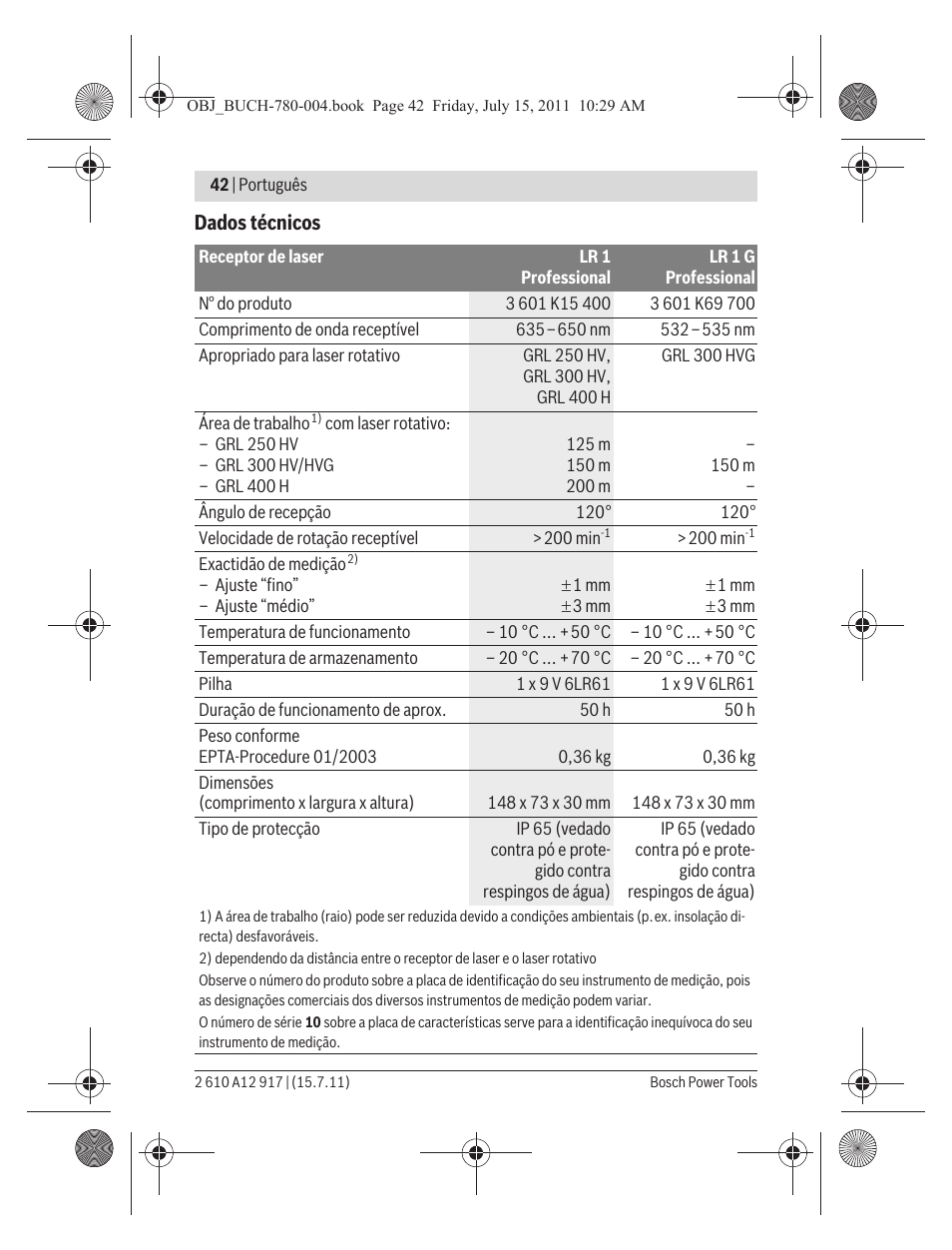 Bosch LR 1 Professional User Manual | Page 42 / 232