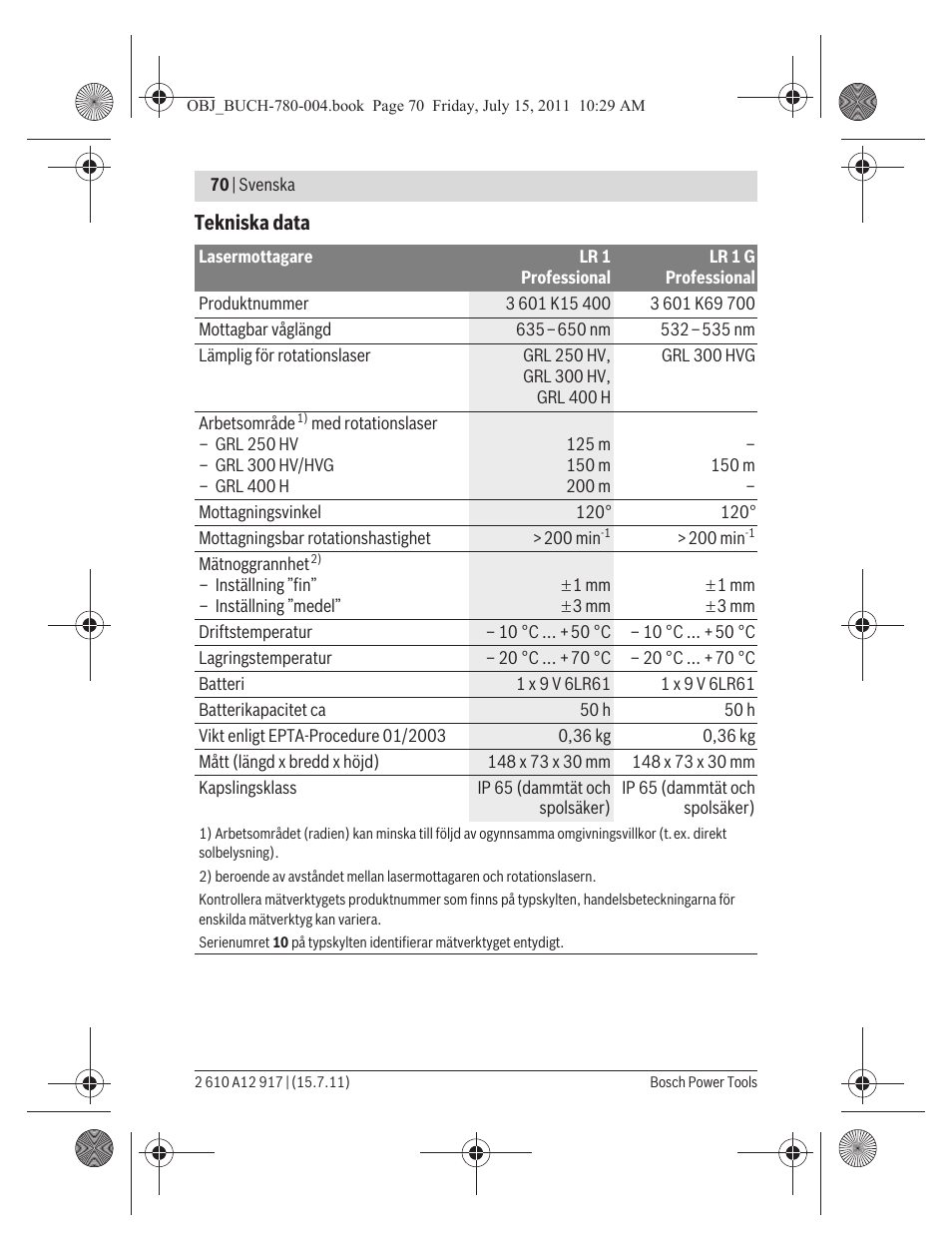 Bosch LR 1 Professional User Manual | Page 70 / 232