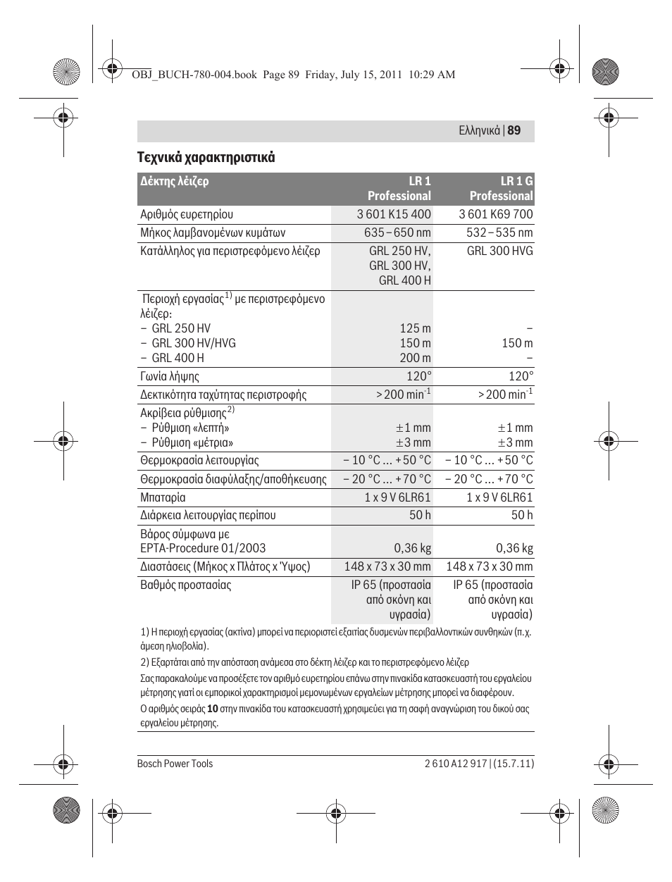 Bosch LR 1 Professional User Manual | Page 89 / 232