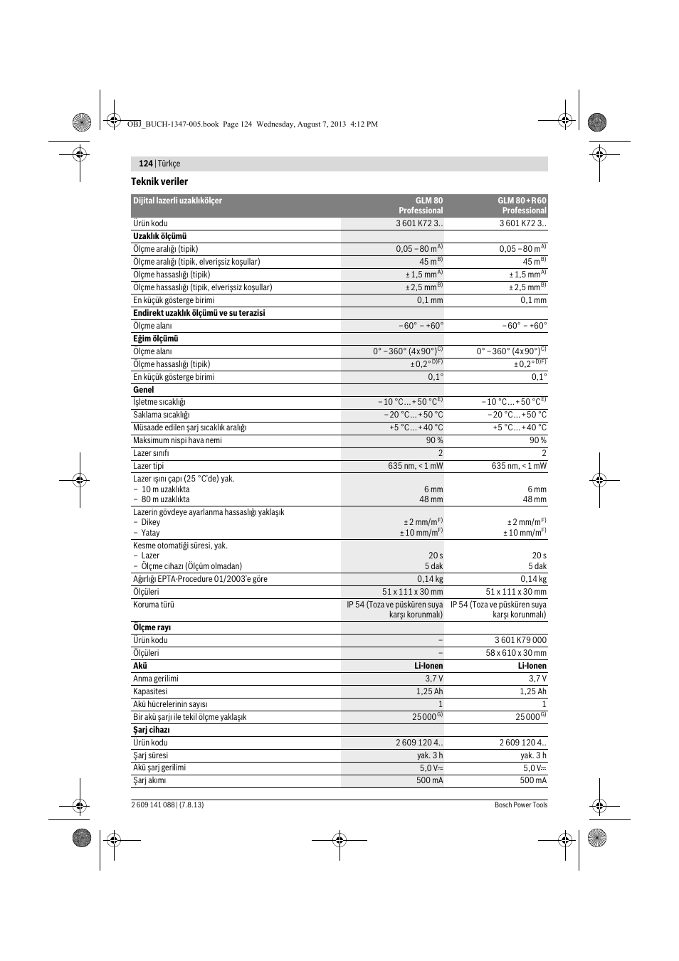 Bosch GLM 80 + R 60 Professional User Manual | Page 124 / 309