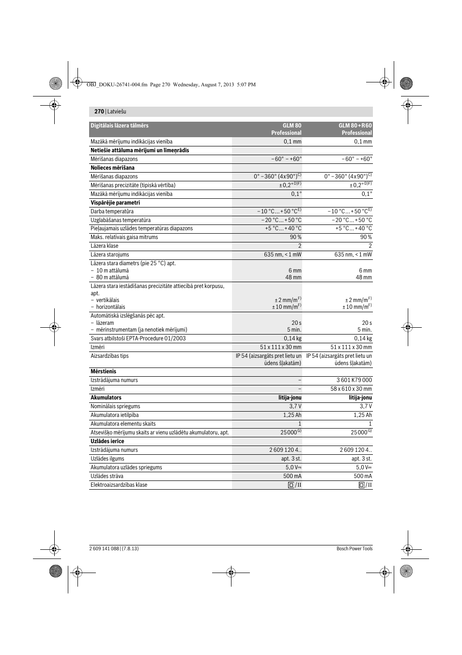 Bosch GLM 80 + R 60 Professional User Manual | Page 270 / 309