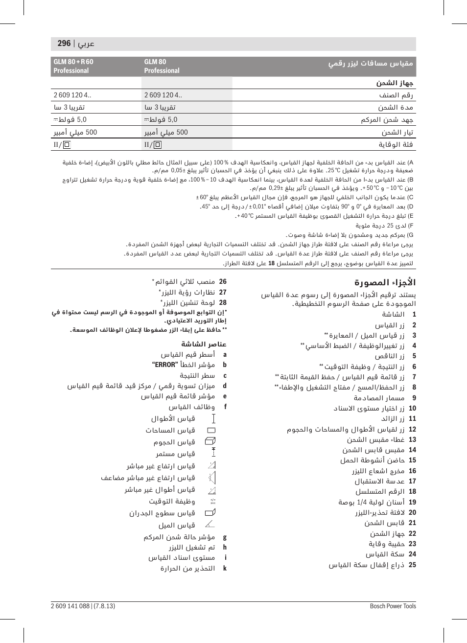 ةروصملا ءازجلأا | Bosch GLM 80 + R 60 Professional User Manual | Page 296 / 309