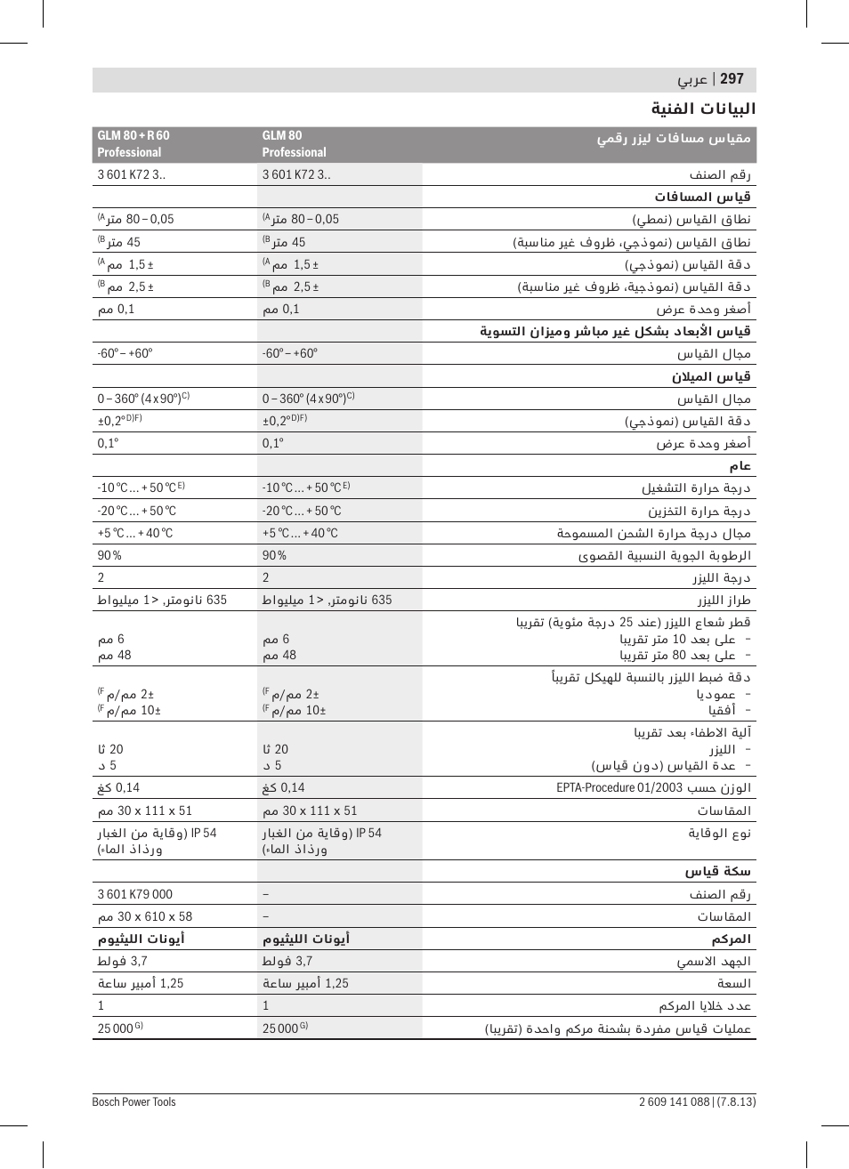ةينفلا تانايبلا | Bosch GLM 80 + R 60 Professional User Manual | Page 297 / 309