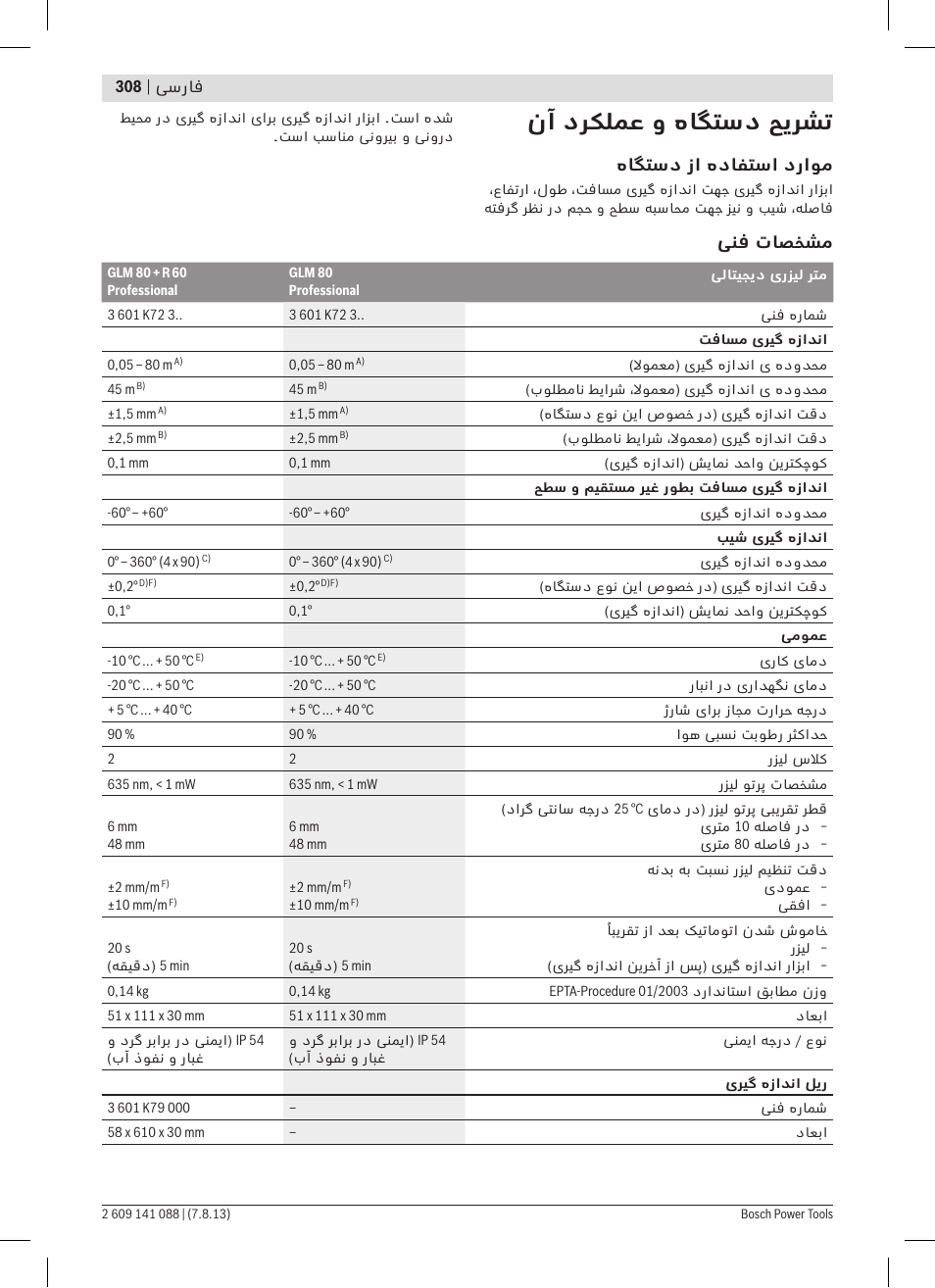 نآ درکلمع و هاگتسد حیرشت | Bosch GLM 80 + R 60 Professional User Manual | Page 308 / 309