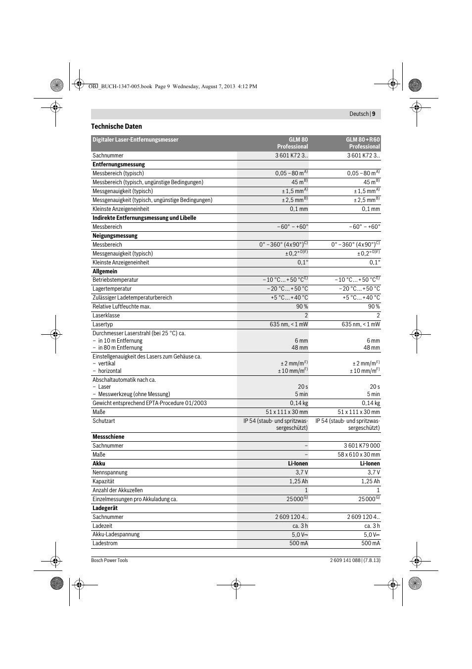 Bosch GLM 80 + R 60 Professional User Manual | Page 9 / 309