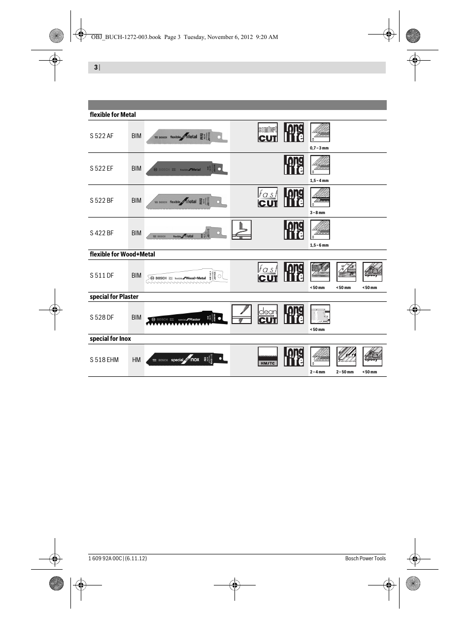 Bosch GSA 10,8 V-LI Professional User Manual | Page 3 / 172