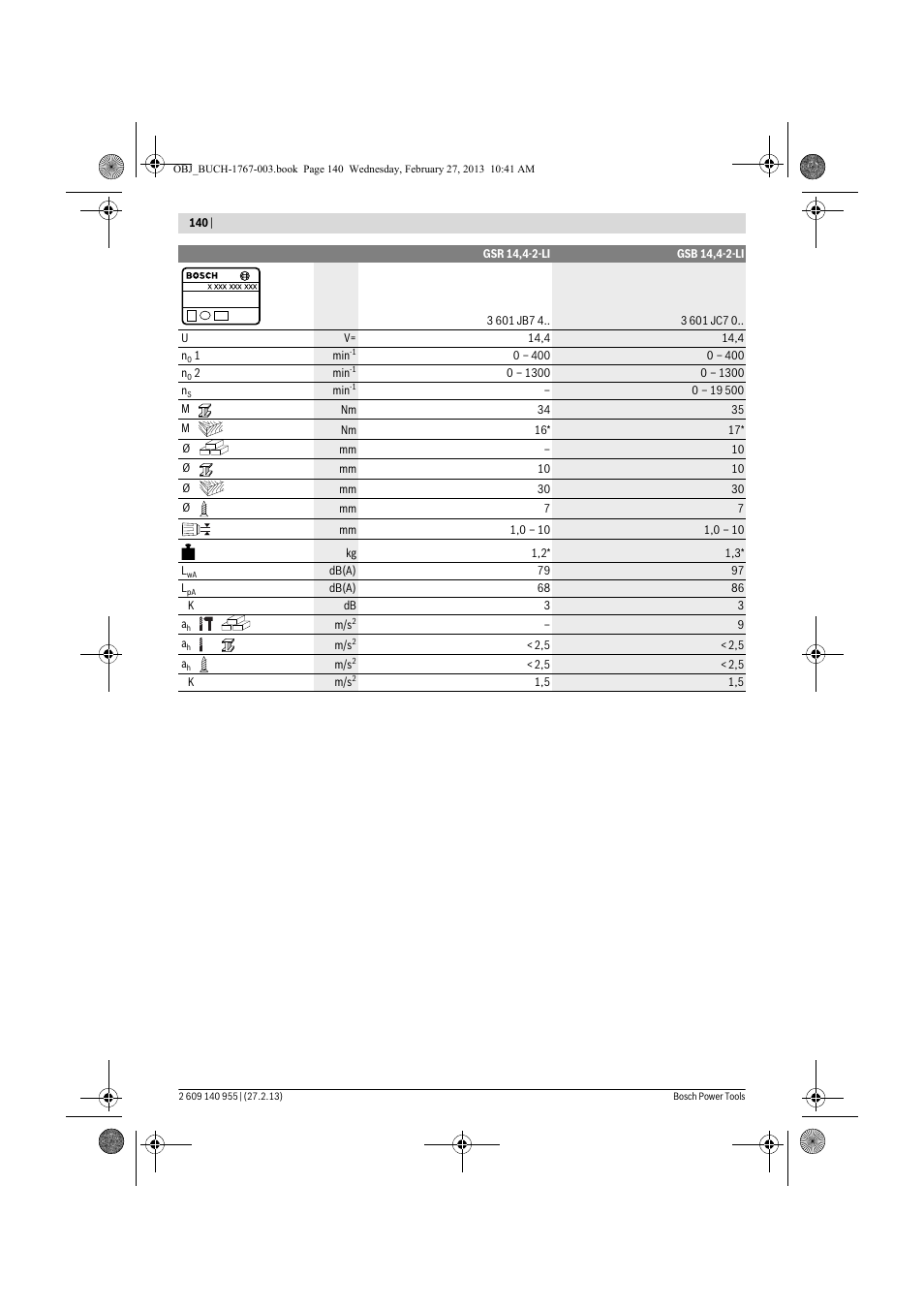 Bosch GSB 14,4-2-LI Professional User Manual | Page 140 / 145