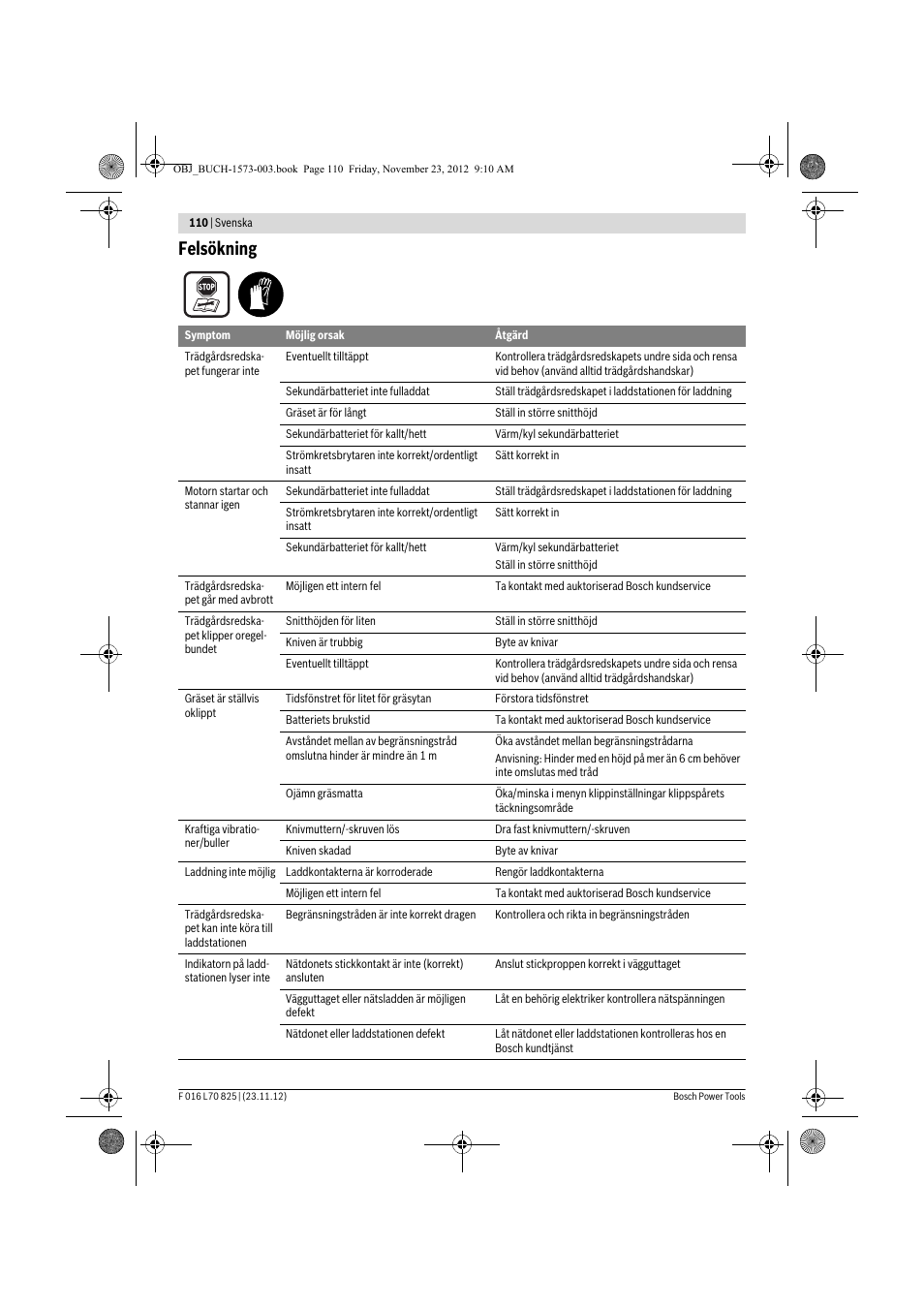 Felsökning | Bosch Indego User Manual | Page 110 / 309