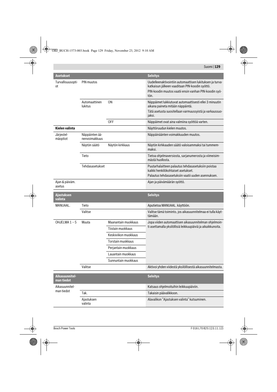 Bosch Indego User Manual | Page 129 / 309